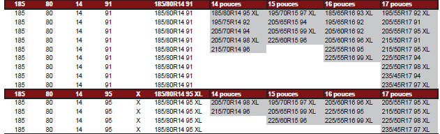 equivalences pneus vw t3.jpg